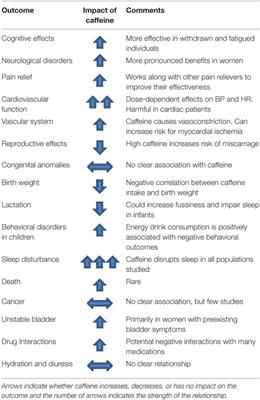 The Safety of Ingested Caffeine: A Comprehensive Review